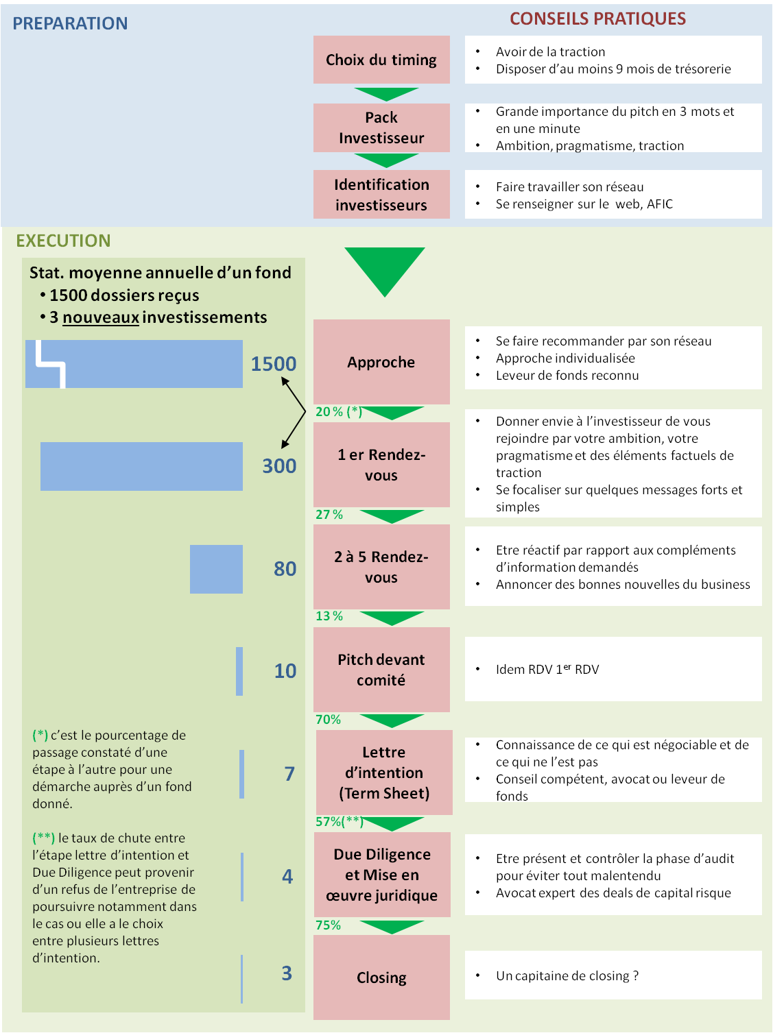 Levee De Fonds Un Parcours Initiatiquepush Startup